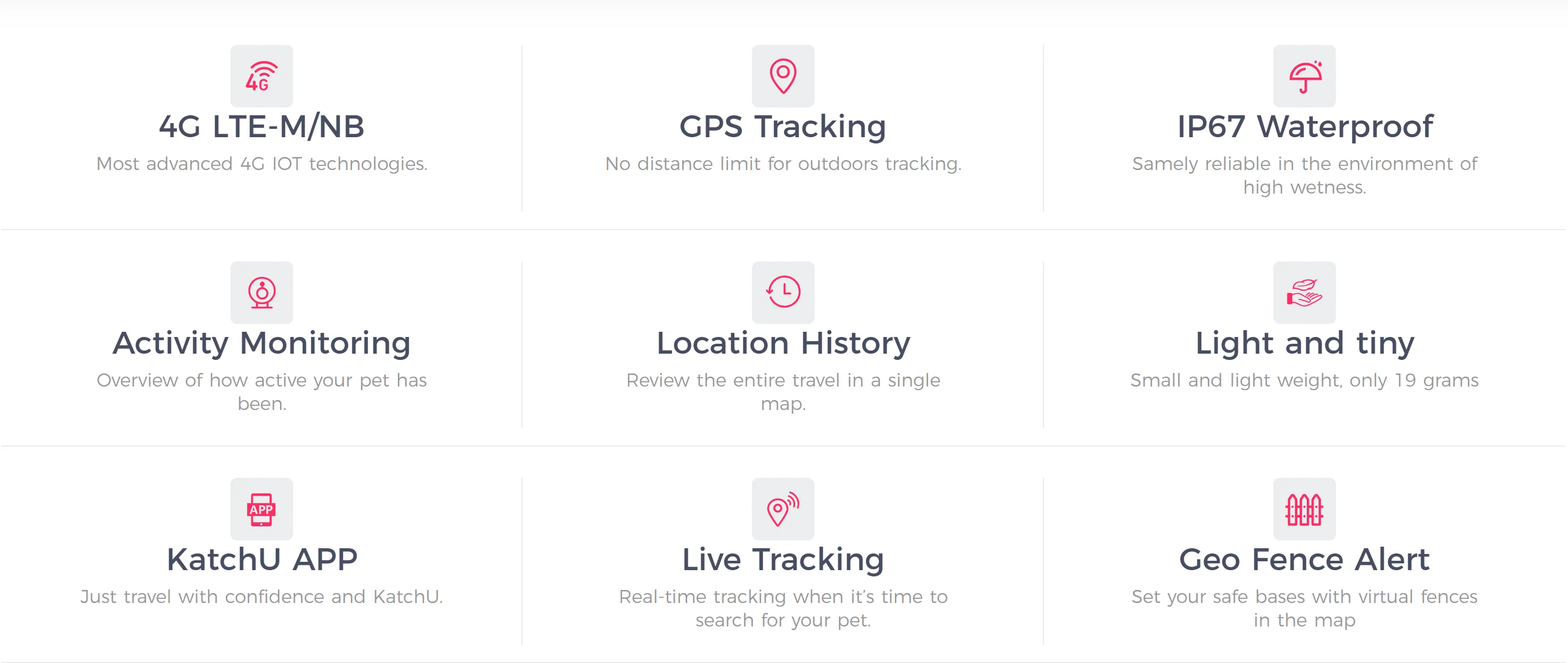 KittyFind GPS Collar - Image 5